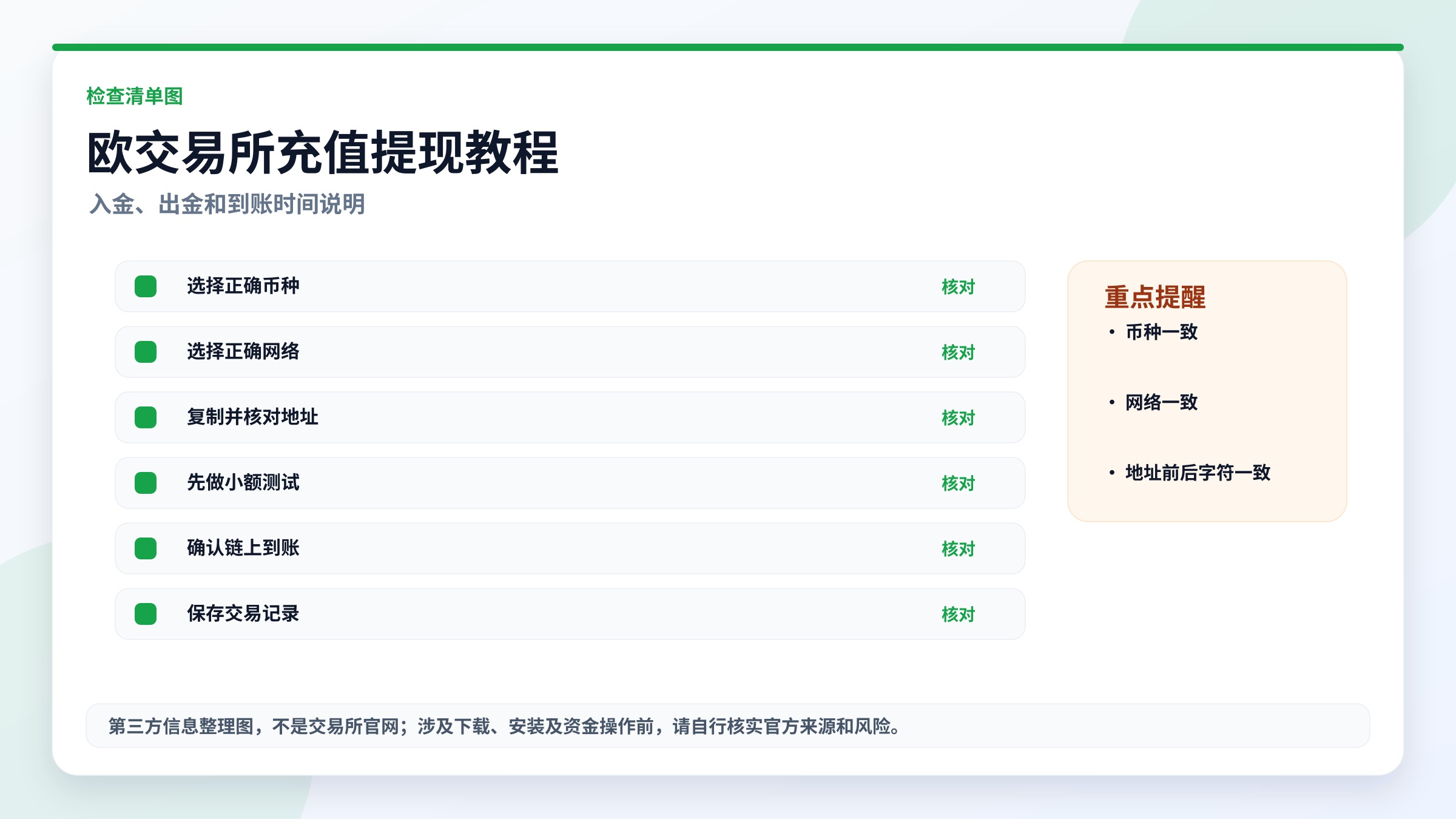 欧交易所充值提现教程检查清单,高清实用图片