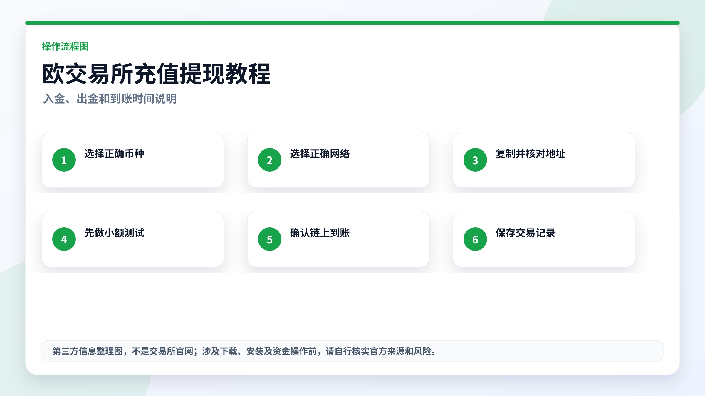 欧交易所充值提现教程流程图,高清实用图片