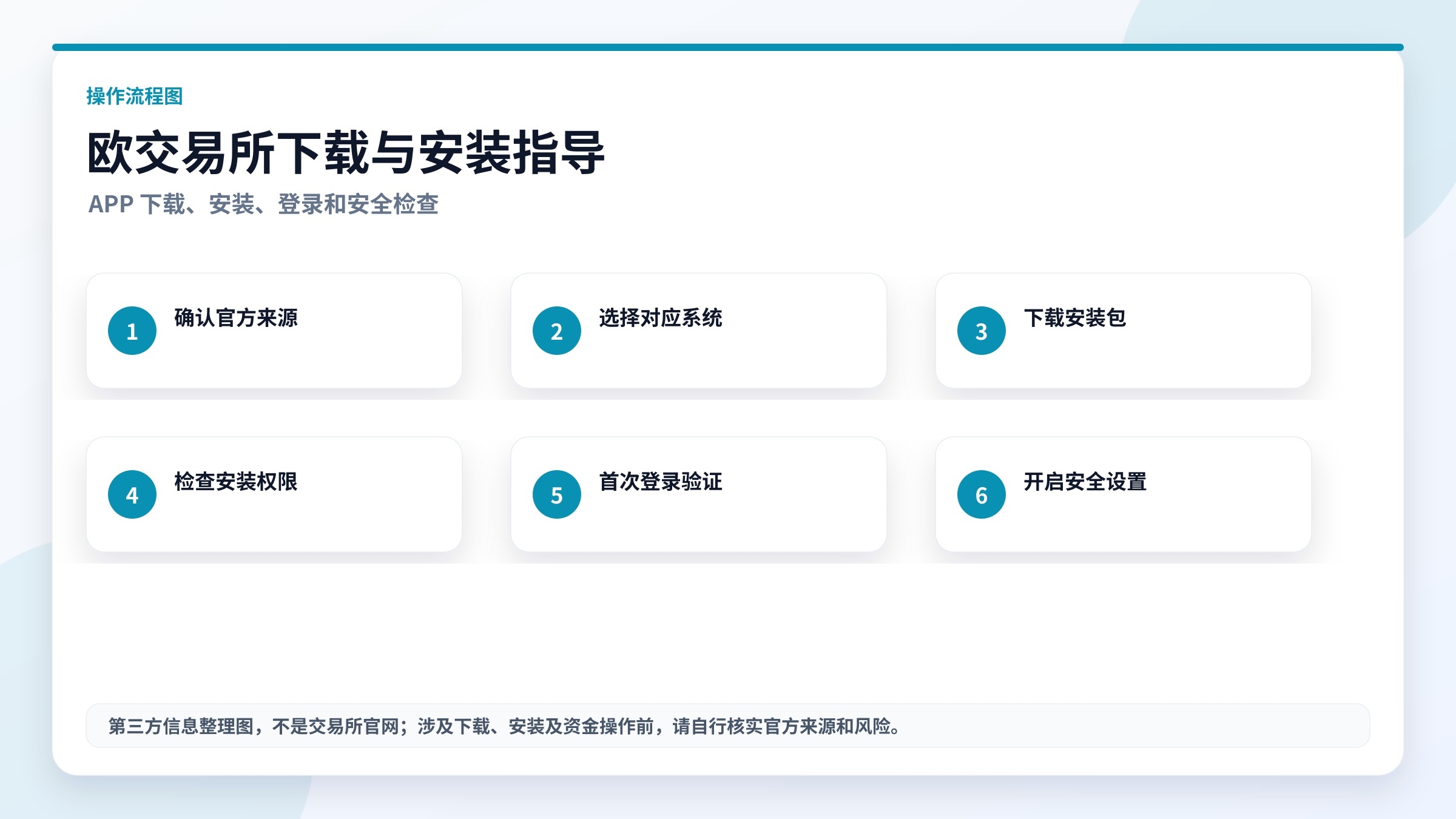 欧交易所下载与安装指导流程图，高清实用图片