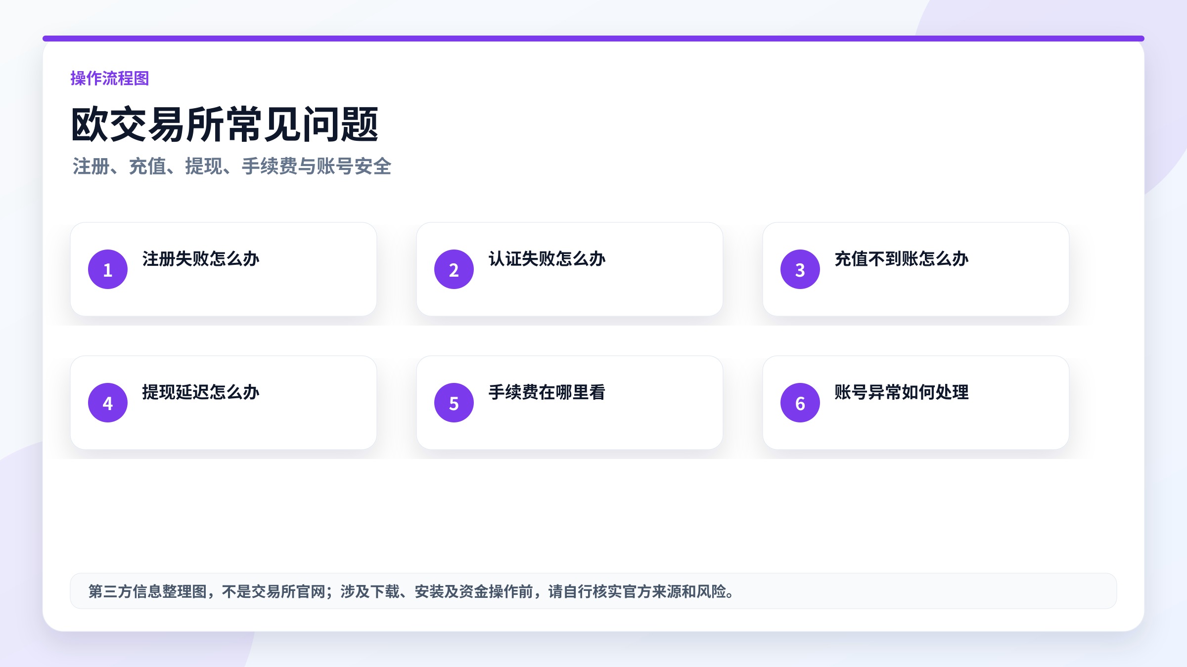 欧交易所常见问题流程图,高清实用图片