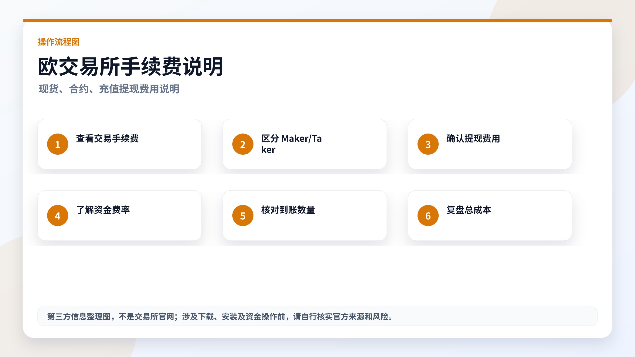 欧交易所手续费说明流程图，高清实用图片