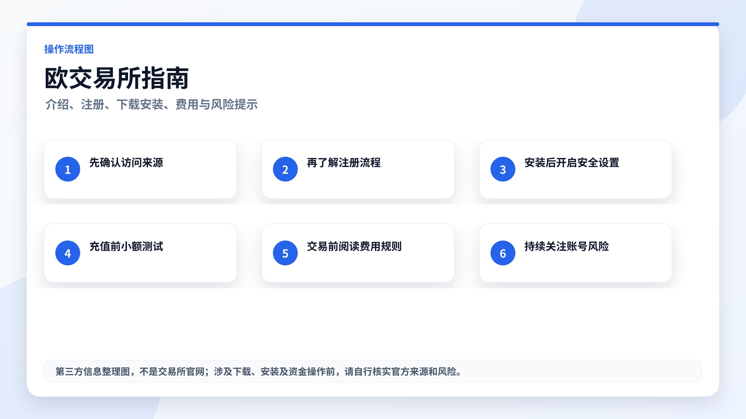 欧交易所指南:介绍、下载、注册、费用与风险提示流程图,高清实用图片