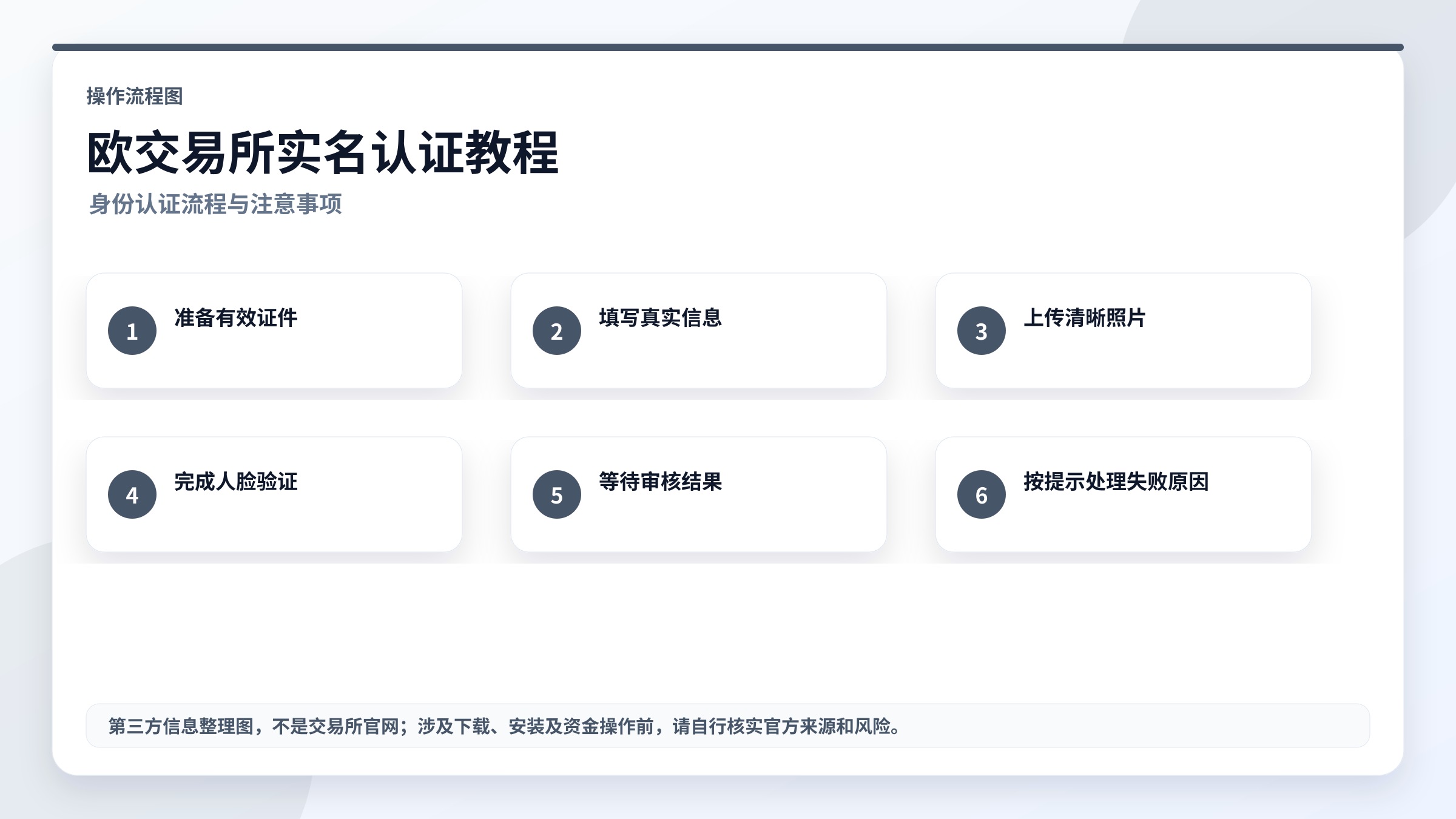 欧交易所实名认证教程流程图,高清实用图片