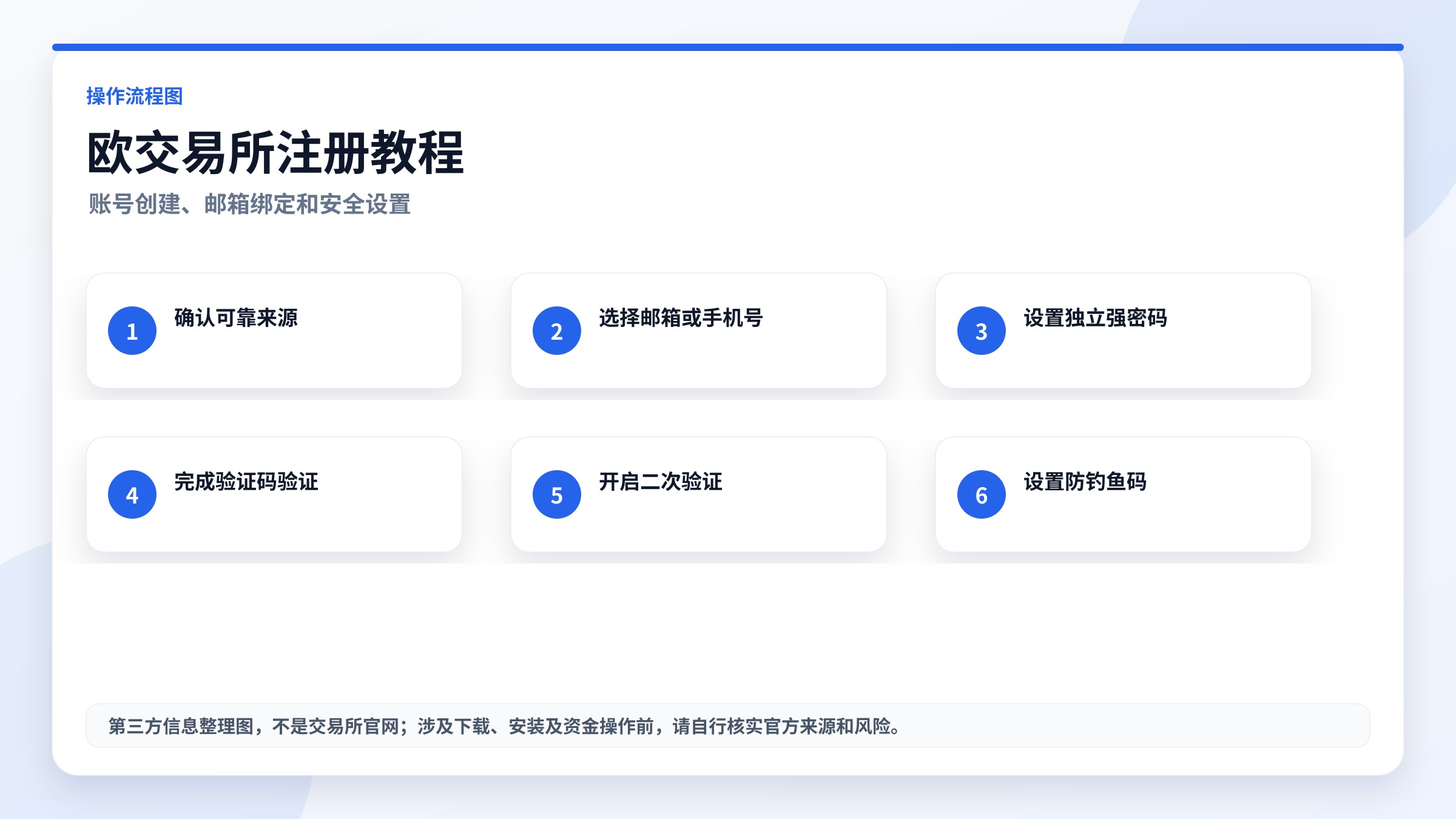 欧交易所注册教程流程图,高清实用图片